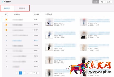 年后生意參謀助你實時監(jiān)測競店動向