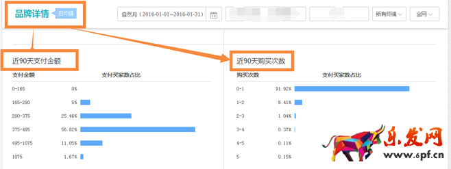 生意參謀市場行情開啟新年貨品規(guī)劃