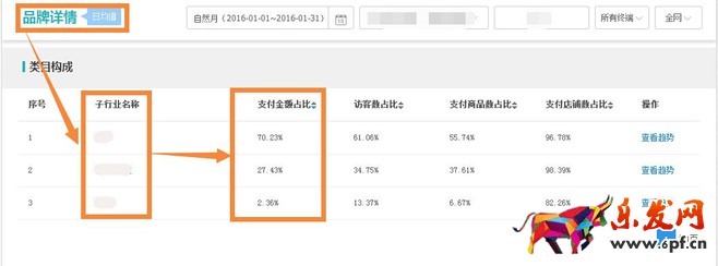 生意參謀市場行情開啟新年貨品規(guī)劃