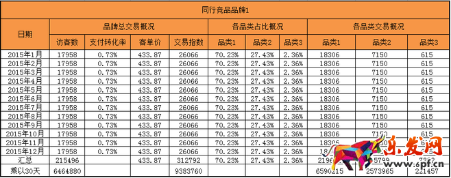 使用生意參謀為新一年產(chǎn)品做歸化