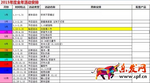 六招玩轉(zhuǎn)京東 大神不過如此