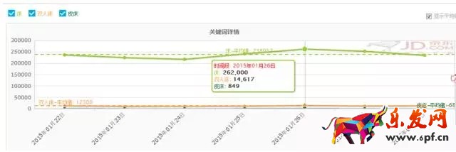 六招玩轉(zhuǎn)京東 大神不過如此
