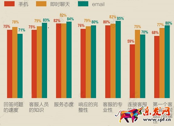 開網店與客戶打交道 你行嗎？