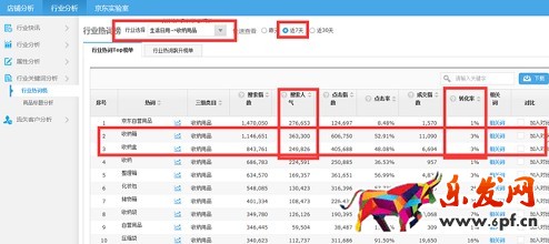 京東小白如何打造爆款？