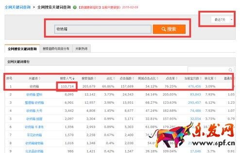 京東小白如何打造爆款？