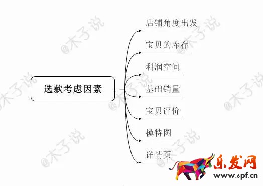 春季上新沒動靜?用生意參謀看看