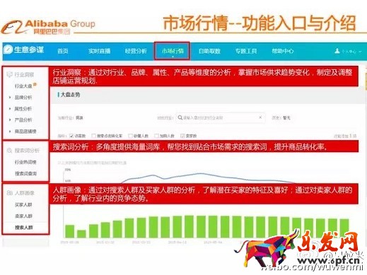 作為淘寶賣家 你會看生意參謀嗎?