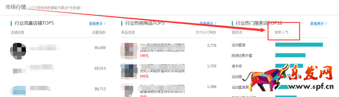 生意參謀數據背后的含義(一):首頁