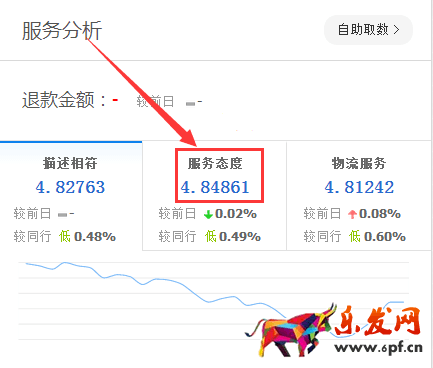 生意參謀數據背后的含義(一):首頁