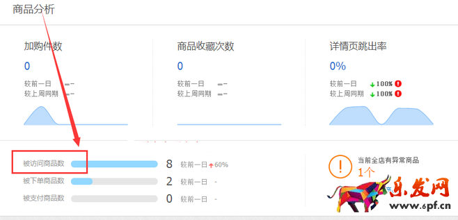 生意參謀數據背后的含義(一):首頁