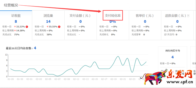 生意參謀數據背后的含義(一):首頁