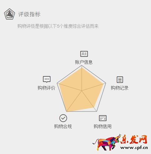 如何提高天貓購(gòu)物評(píng)級(jí)行為?