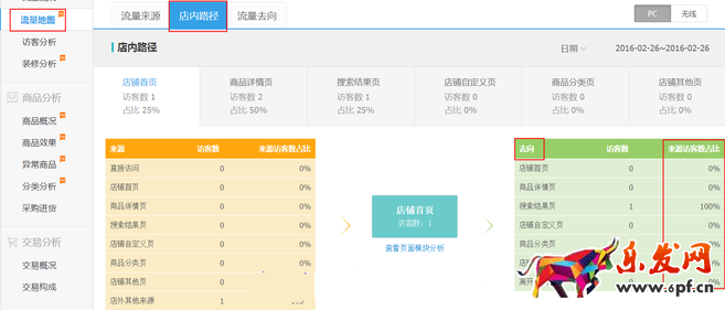 生意參謀數(shù)據(jù)背后的含義(三):經(jīng)營分析