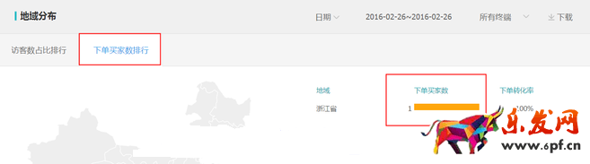 生意參謀數(shù)據(jù)背后的含義(三):經(jīng)營分析