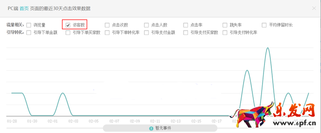 生意參謀數(shù)據(jù)背后的含義(三):經(jīng)營分析