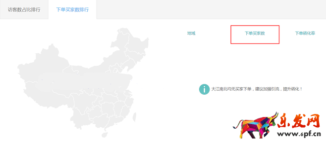 生意參謀數(shù)據(jù)背后的含義(三):經(jīng)營分析