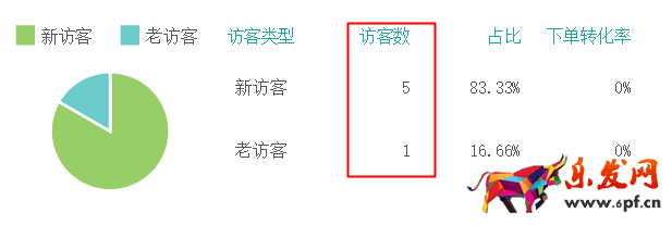 生意參謀數(shù)據(jù)背后的含義(三):經(jīng)營分析