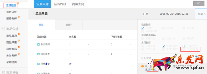 生意參謀數(shù)據(jù)背后的含義(三):經(jīng)營分析