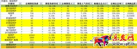 淘寶賣家實戰：淘寶小店這樣做，每天都能出單！