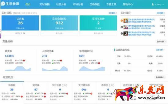 淘寶賣家實戰：淘寶小店這樣做，每天都能出單！
