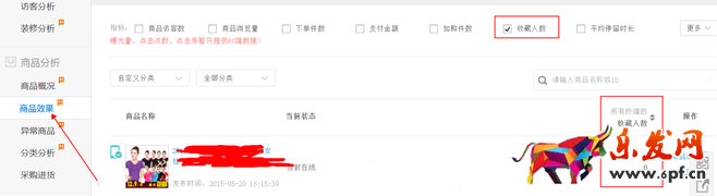 生意參謀數據背后的含義(四):商品分析