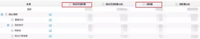京東數(shù)據(jù)羅盤如何計(jì)算流量來(lái)源？