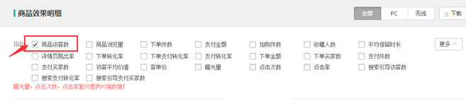 生意參謀數據背后的含義（六）：營銷推廣