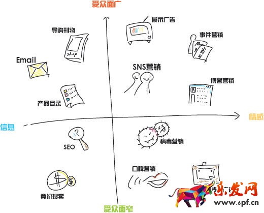 Marketing Mix
