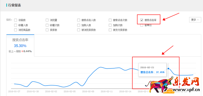 生意參謀數(shù)據(jù)背后的含義（七）：市場行情 上