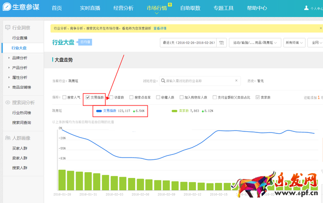 生意參謀數(shù)據(jù)背后的含義（七）：市場行情 上