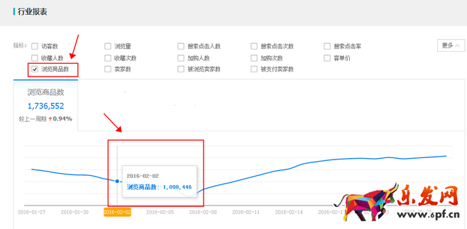 生意參謀數(shù)據(jù)背后的含義（七）：市場行情 上