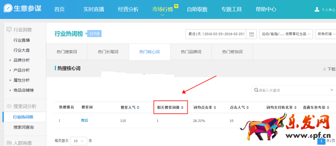 生意參謀數據背后的含義（八）：市場行情 下