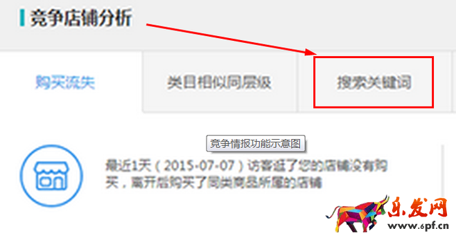 生意參謀數據背后的含義(九):專題工具 上