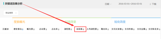 生意參謀數(shù)據(jù)背后的含義（十）：專題工具 下