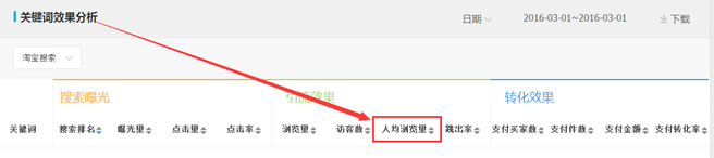 生意參謀數(shù)據(jù)背后的含義（十）：專題工具 下