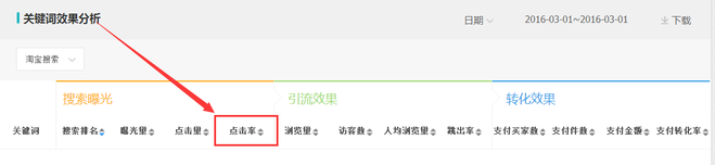 生意參謀數(shù)據(jù)背后的含義（十）：專題工具 下