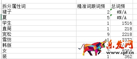 生意參謀禁止爬數(shù)據(jù)后 如何做一個高價值標(biāo)題？