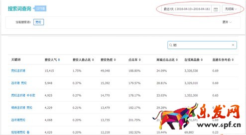 生意參謀禁止爬數(shù)據(jù)后 如何做一個高價值標(biāo)題？