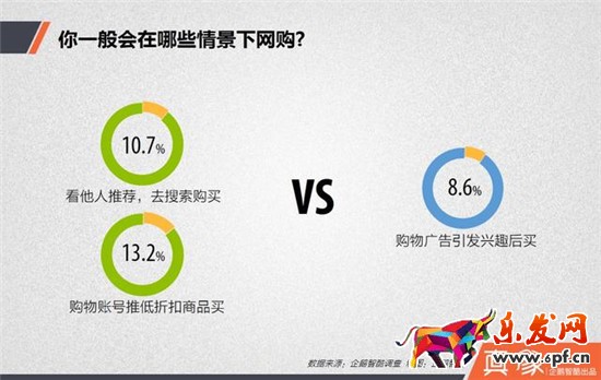 網(wǎng)購情景統(tǒng)計