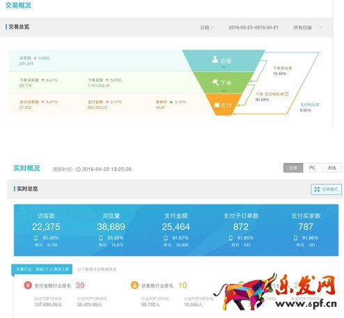 運(yùn)營(yíng)總監(jiān)的生意參謀這樣玩