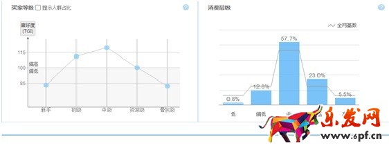 數(shù)據(jù)化運(yùn)營店鋪(二):數(shù)據(jù)支持下關(guān)鍵詞精確選款