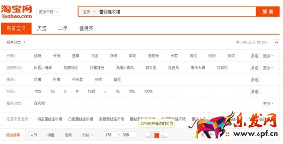 數(shù)據(jù)化運(yùn)營店鋪(二):數(shù)據(jù)支持下關(guān)鍵詞精確選款