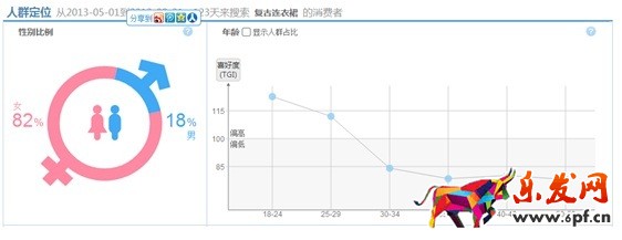 數(shù)據(jù)化運(yùn)營店鋪(二):數(shù)據(jù)支持下關(guān)鍵詞精確選款