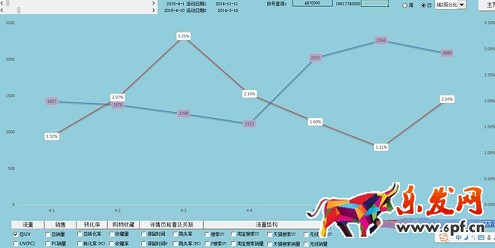  店鋪分析診斷：請(qǐng)善用生意參謀！