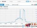 數據化運營店鋪（三）：單品運營 讓你的團隊轉起來