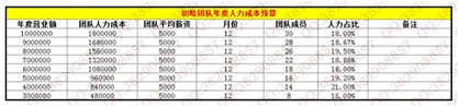 數據化運營店鋪(五):如何規劃最優的店鋪利潤?