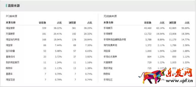 生意參謀如何監(jiān)控競品流量結構？