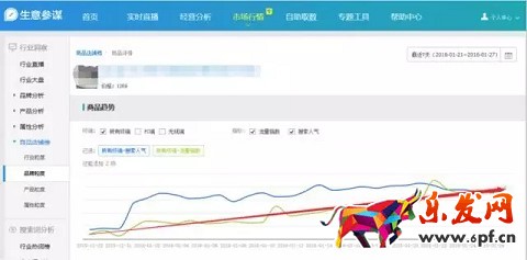 生意參謀如何監(jiān)控競品流量結構？