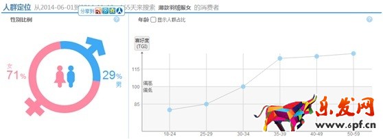 數據化運營店鋪(八):產品線規劃之產品定位