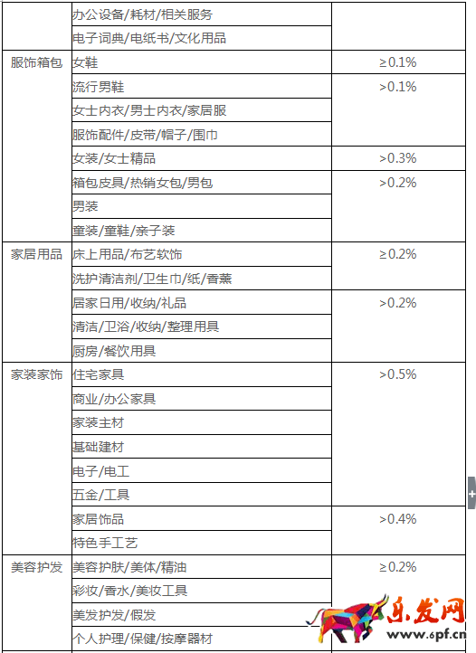 千萬(wàn)不要忽視了店鋪“蛀蟲”:糾紛退款率!
